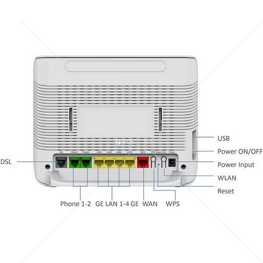 Zte Zxhn 367A 5Ghz Ac1600 Vdsl2-Fiber Wan-Combo Modem/Router