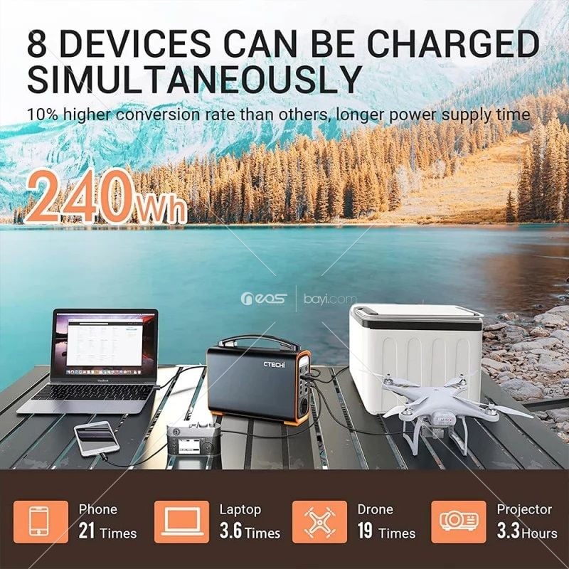 Cepini GT200 75000mAh Power Suppley