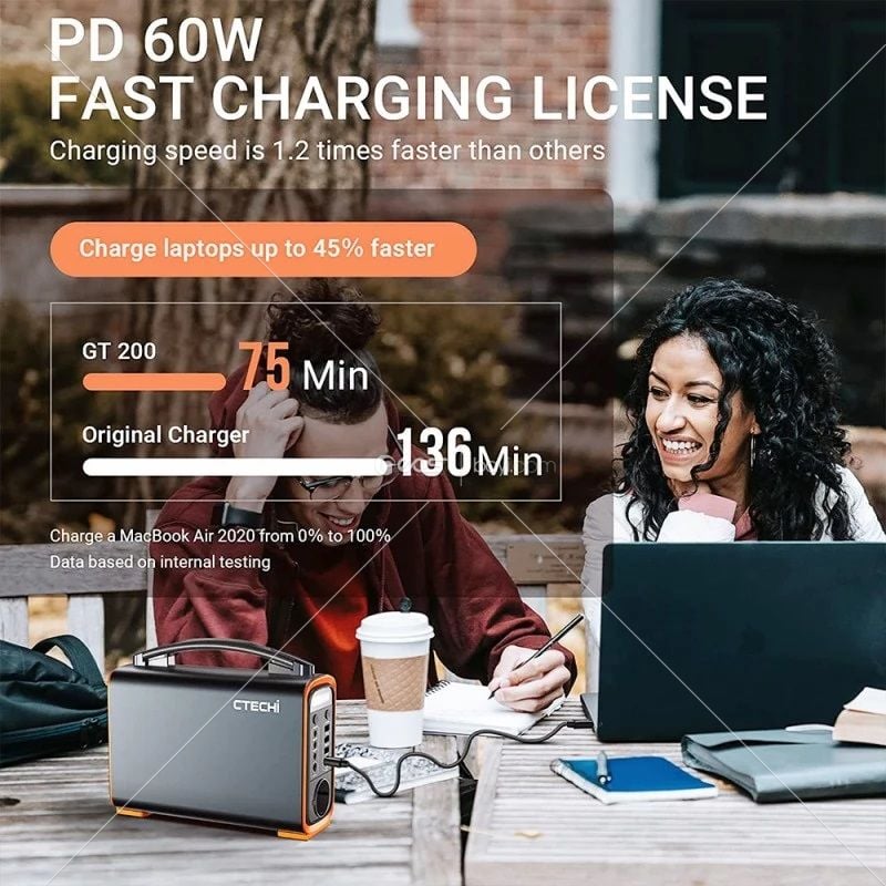 Cepini GT200 75000mAh Power Suppley