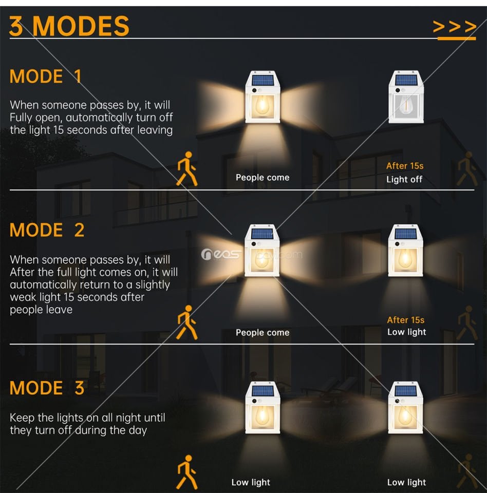 Hareket Sensörlü ÇİFT  18W Güneş Enerjili Dış Mekan Aydınlatması, Güneş Enerjili Tungsten Ampul Işık
