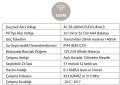 S-link ZL-145 3xAA Beslemeli 32Pol. Melodi Beyaz/Mavi Kablosuz Kapı Zili